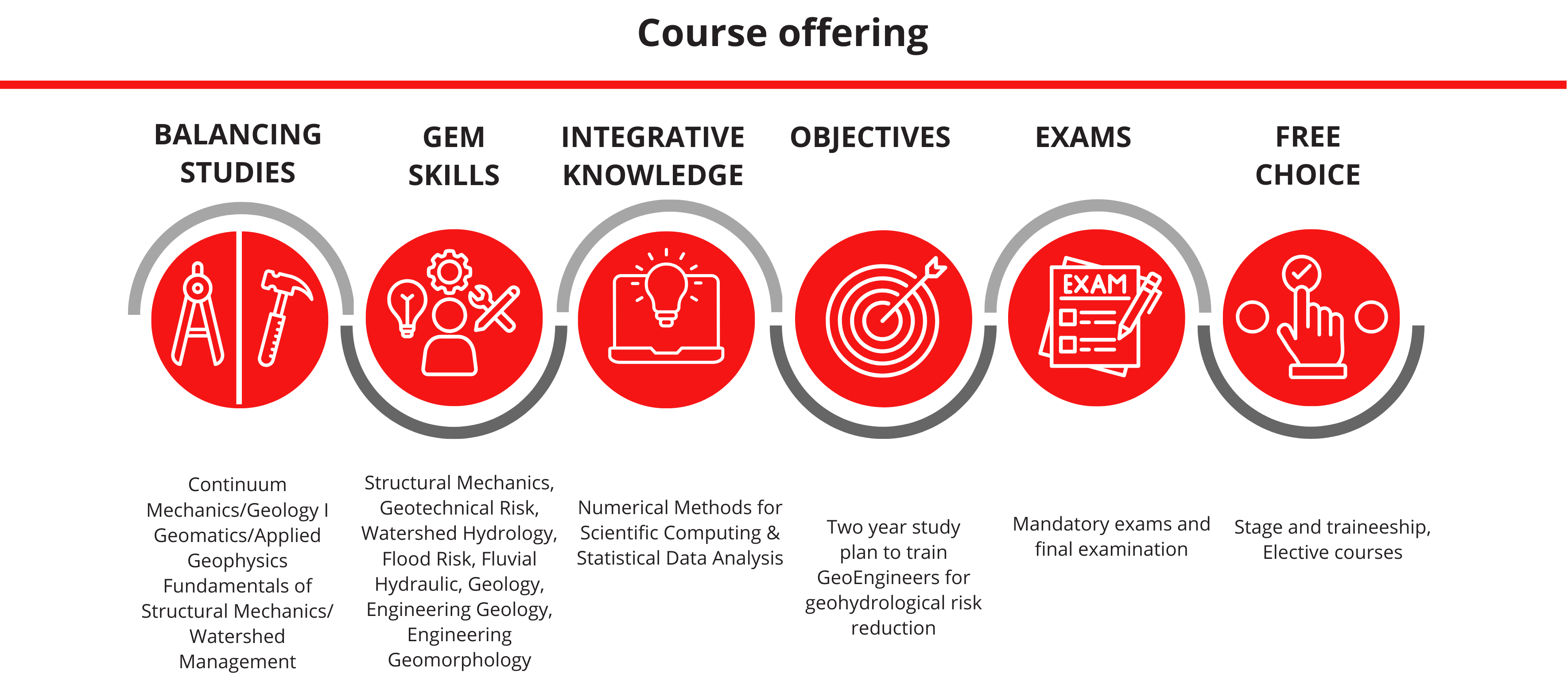 study program schema