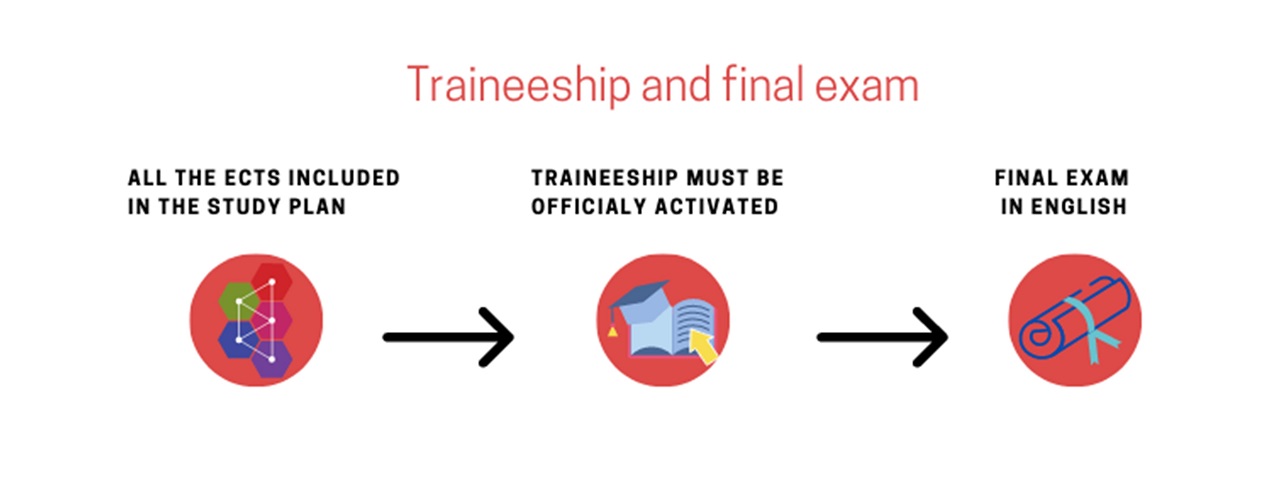 traineeship
