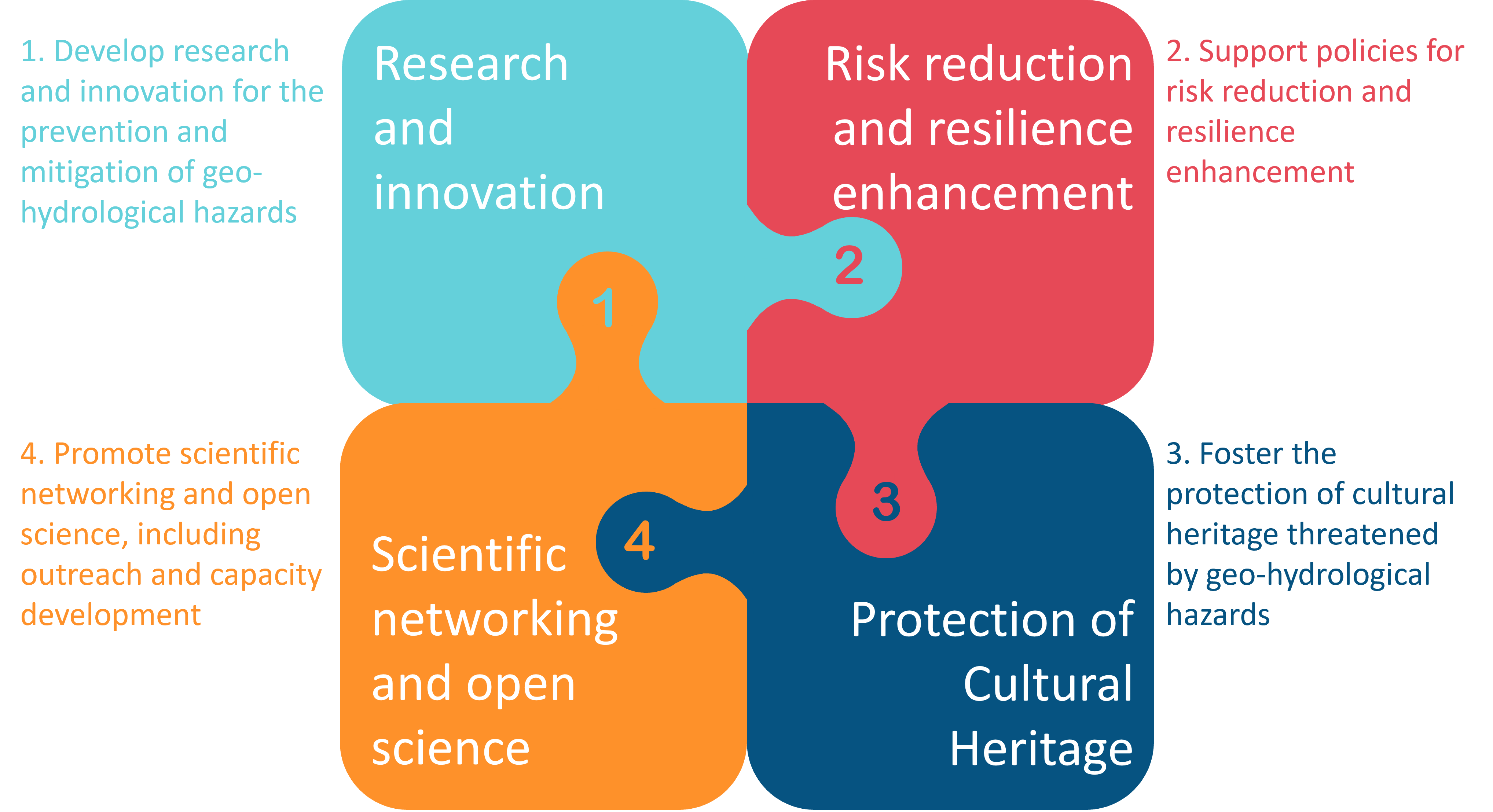 UNESCO Chair Mission